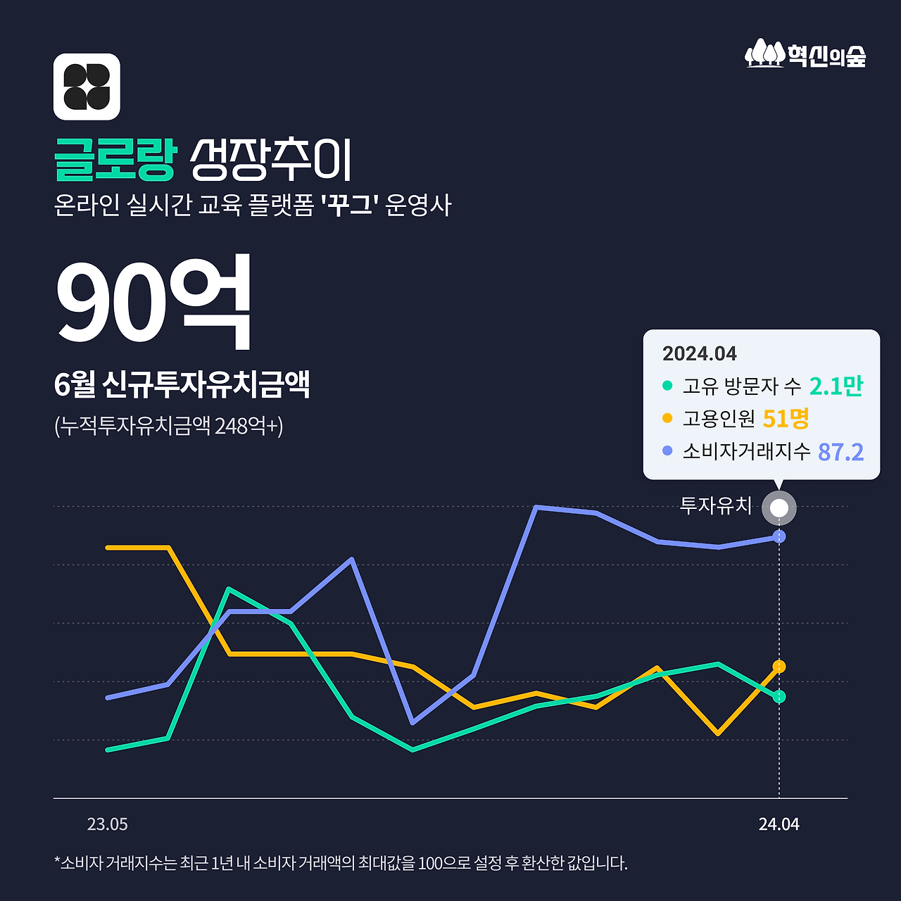 240617_최근 신규 투자 기업_DETAIL_01.png