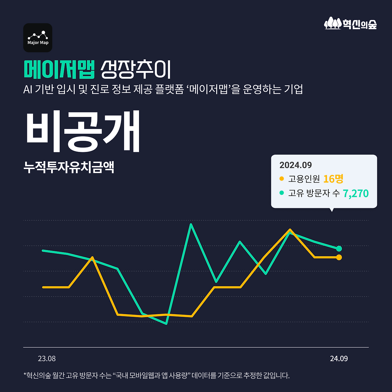 241111_입시관련 스타트업_메이저맵1.png