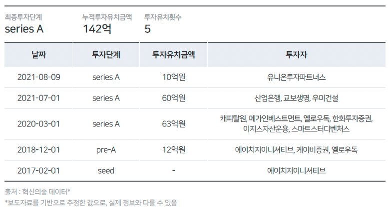 스크린샷 2022-08-10 오후 2.26.28.png