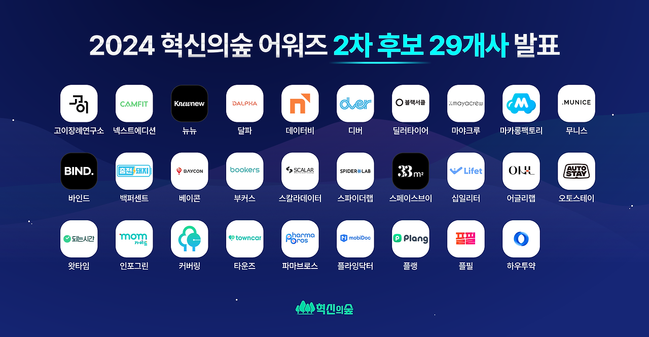 [보도자료] 2024 혁신의숲 어워즈 2차 후보 29개 기업 선정_240717.png