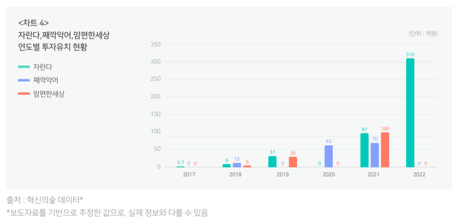 스크린샷 2022-08-10 오후 5.45.09.png