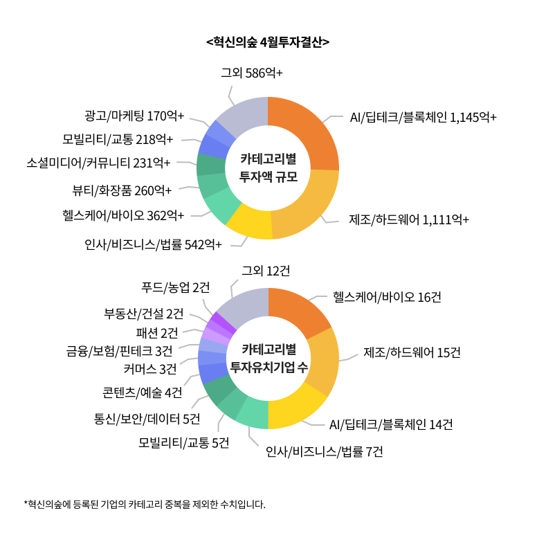 파이차트 텍스트 및 배치 (4월결산).png