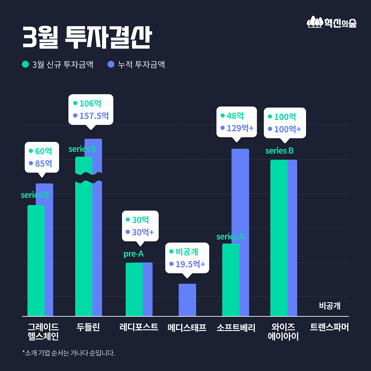 240401_3월투자결산_0MAIN 1.png