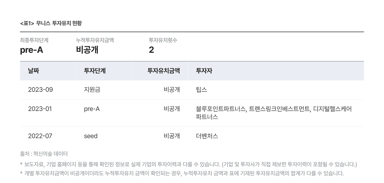 그림8. 무니스 투자유치 현황.png
