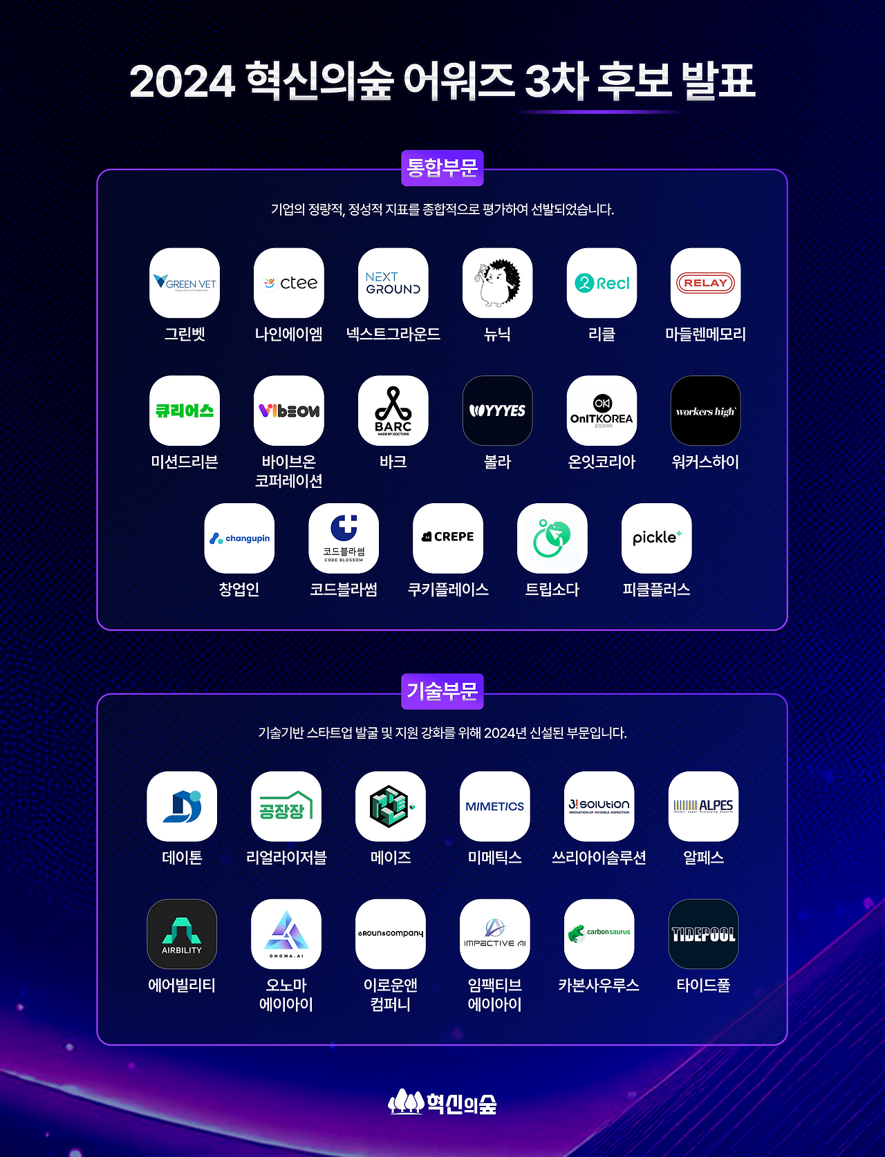 2024 혁신의숲 어워즈, 3차 후보 기업 공개_20241030.png