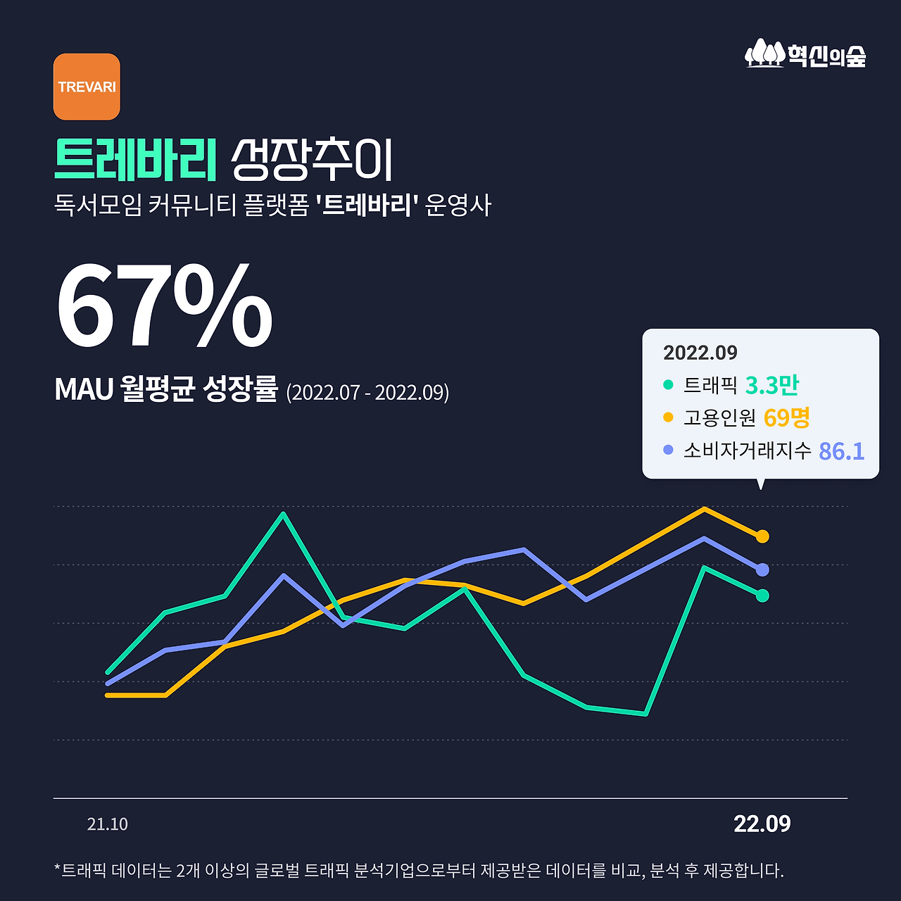 11월 23일_3분기MAU_DETAIL_05.png