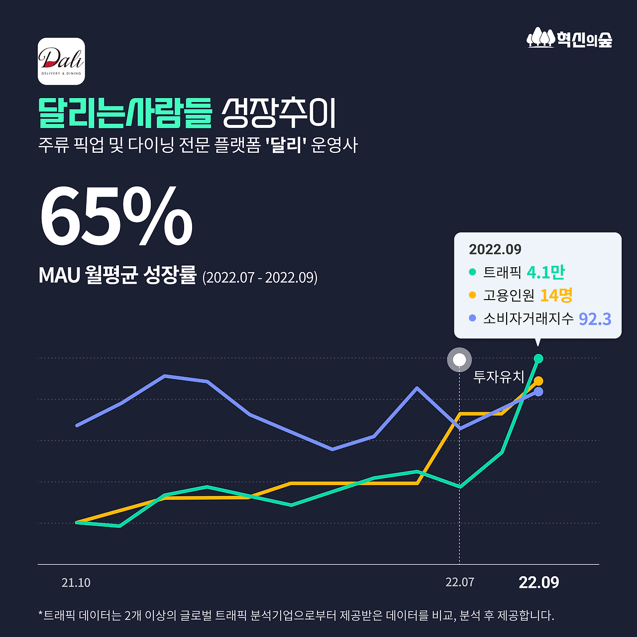 11월 23일_3분기MAU_DETAIL_01.png