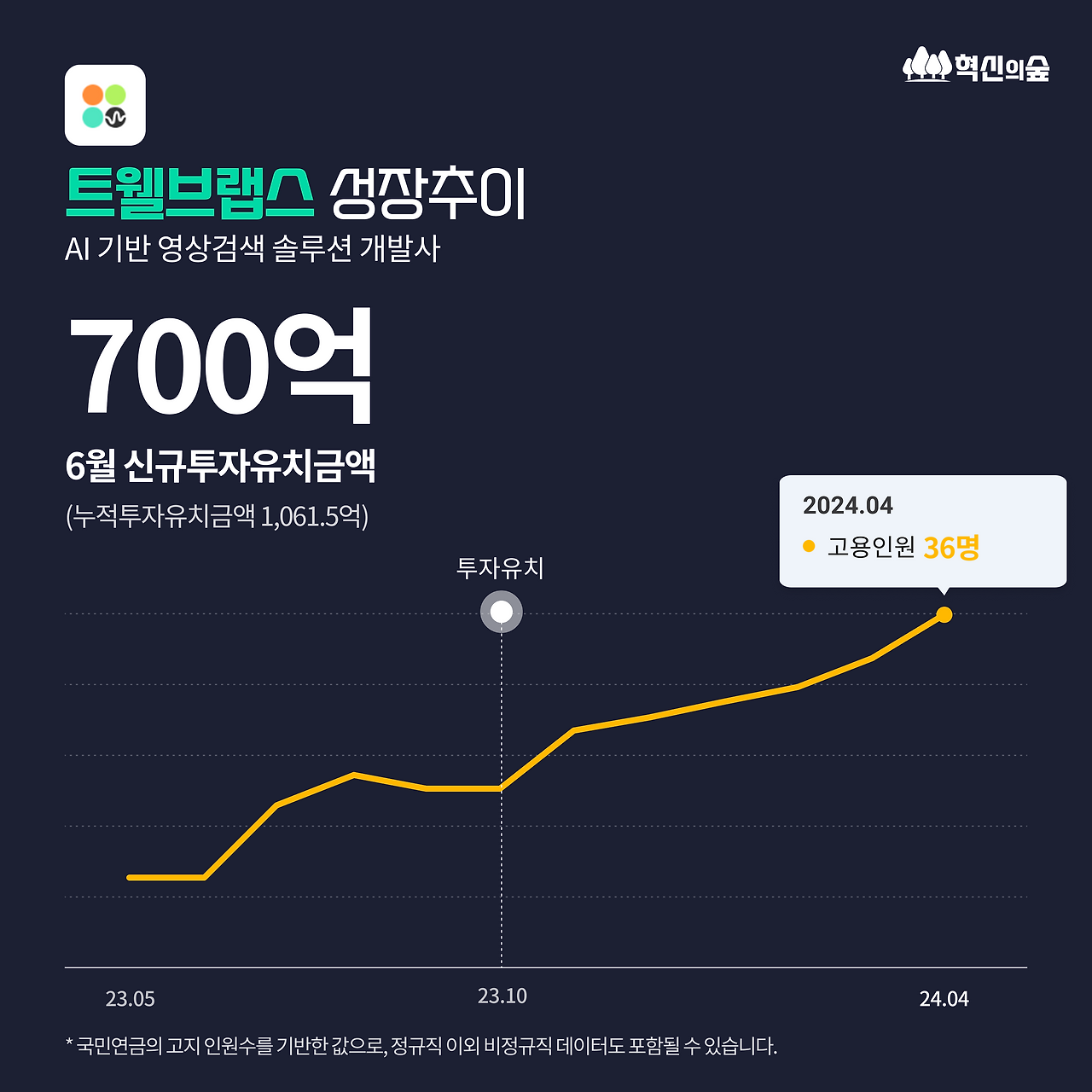 240617_최근 신규 투자 기업_DETAIL_05.png