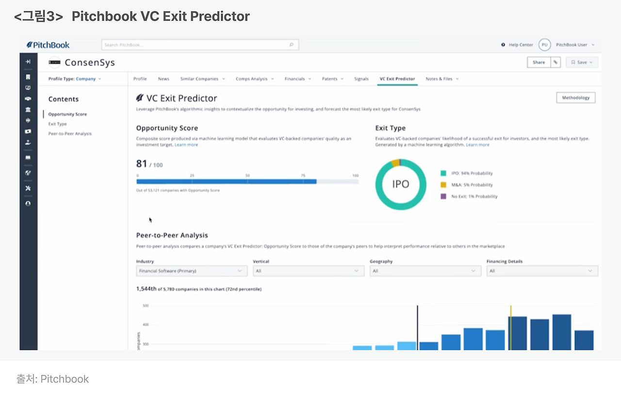 그림3_ Pitchbook VC Exit Predictor.png