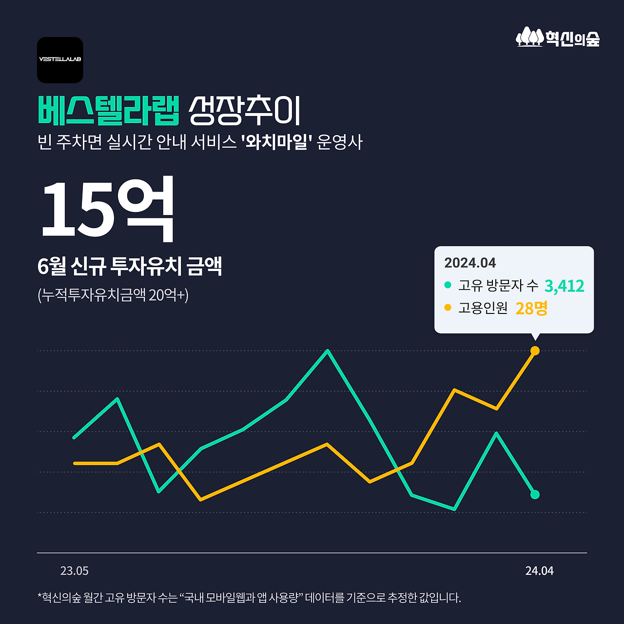 240617_최근 신규 투자 기업_DETAIL_04.png