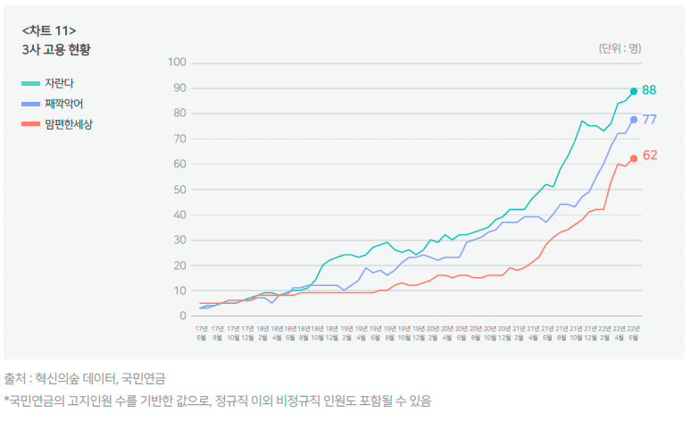 스크린샷 2022-08-10 오후 2.39.30.png