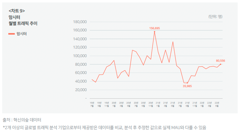 스크린샷 2022-08-10 오후 2.33.59.png