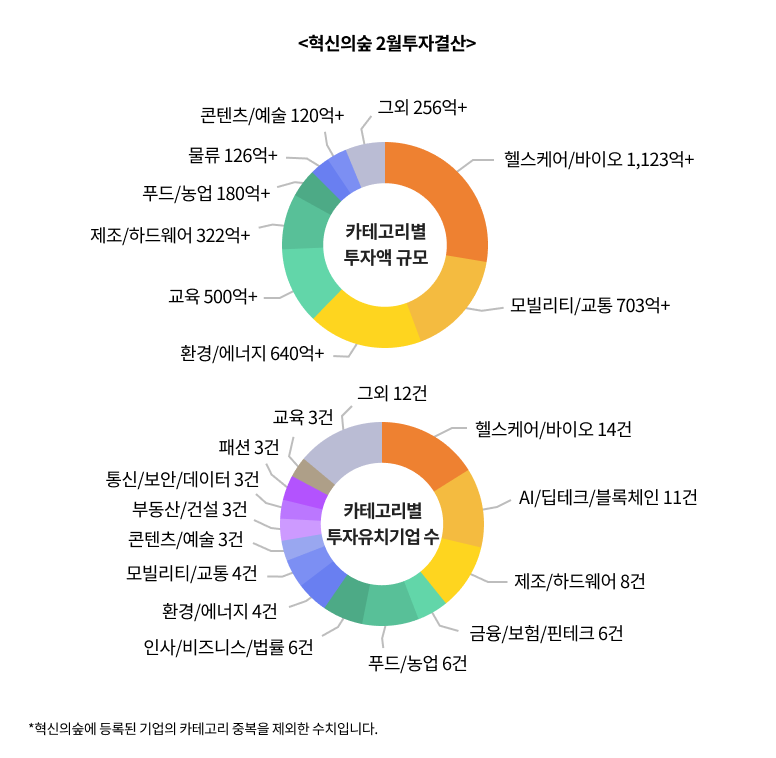 파이차트 텍스트 및 배치 (2월결산).png