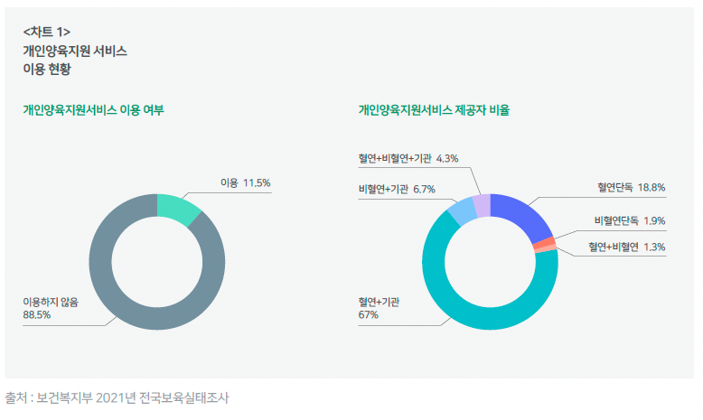스크린샷 2022-08-10 오후 2.21.09.png
