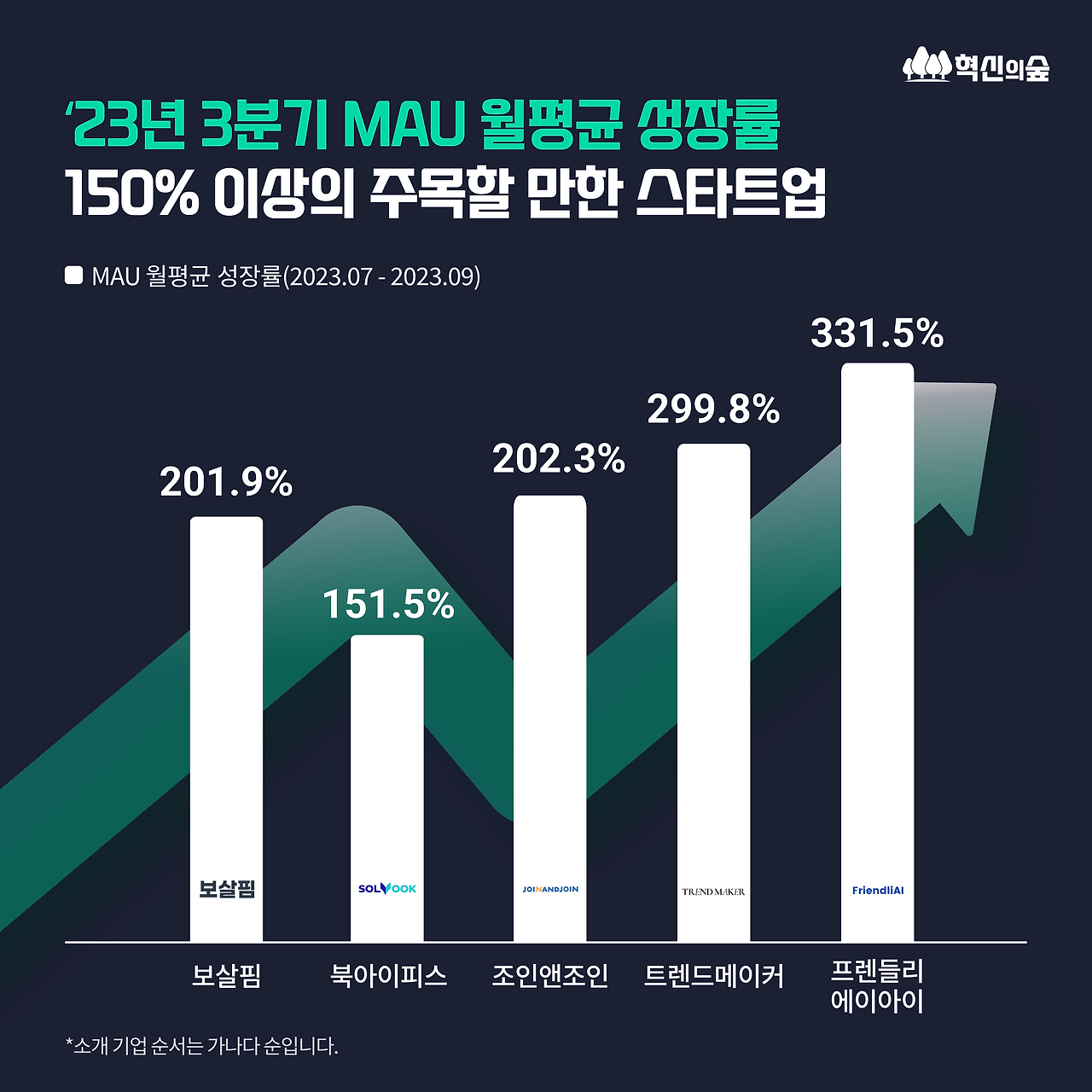 231108_3분기MAU_0MAIN.png