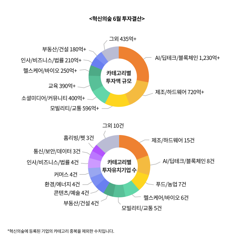 240701_뉴스레터_투자결산.png
