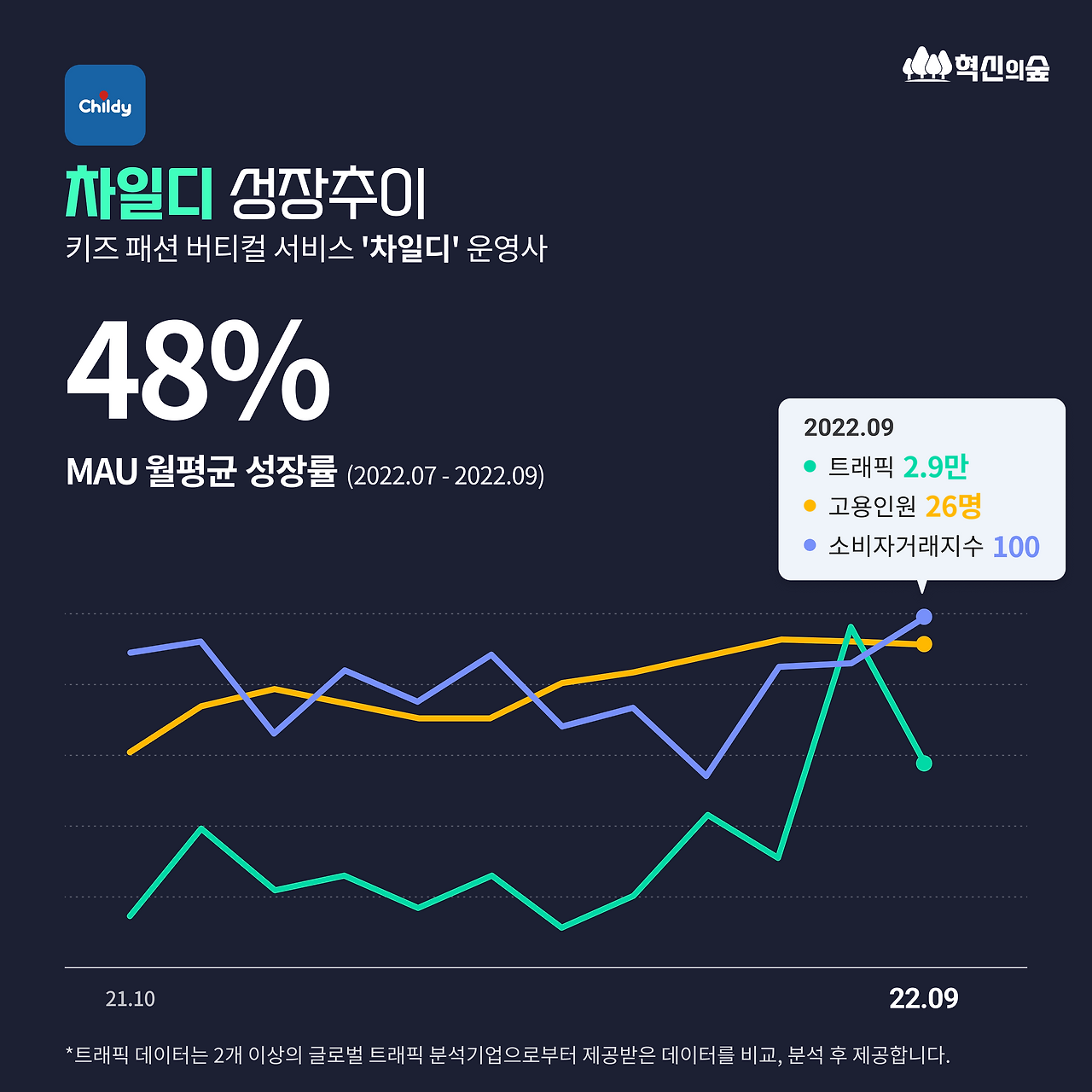 11월 23일_3분기MAU_DETAIL_04.png