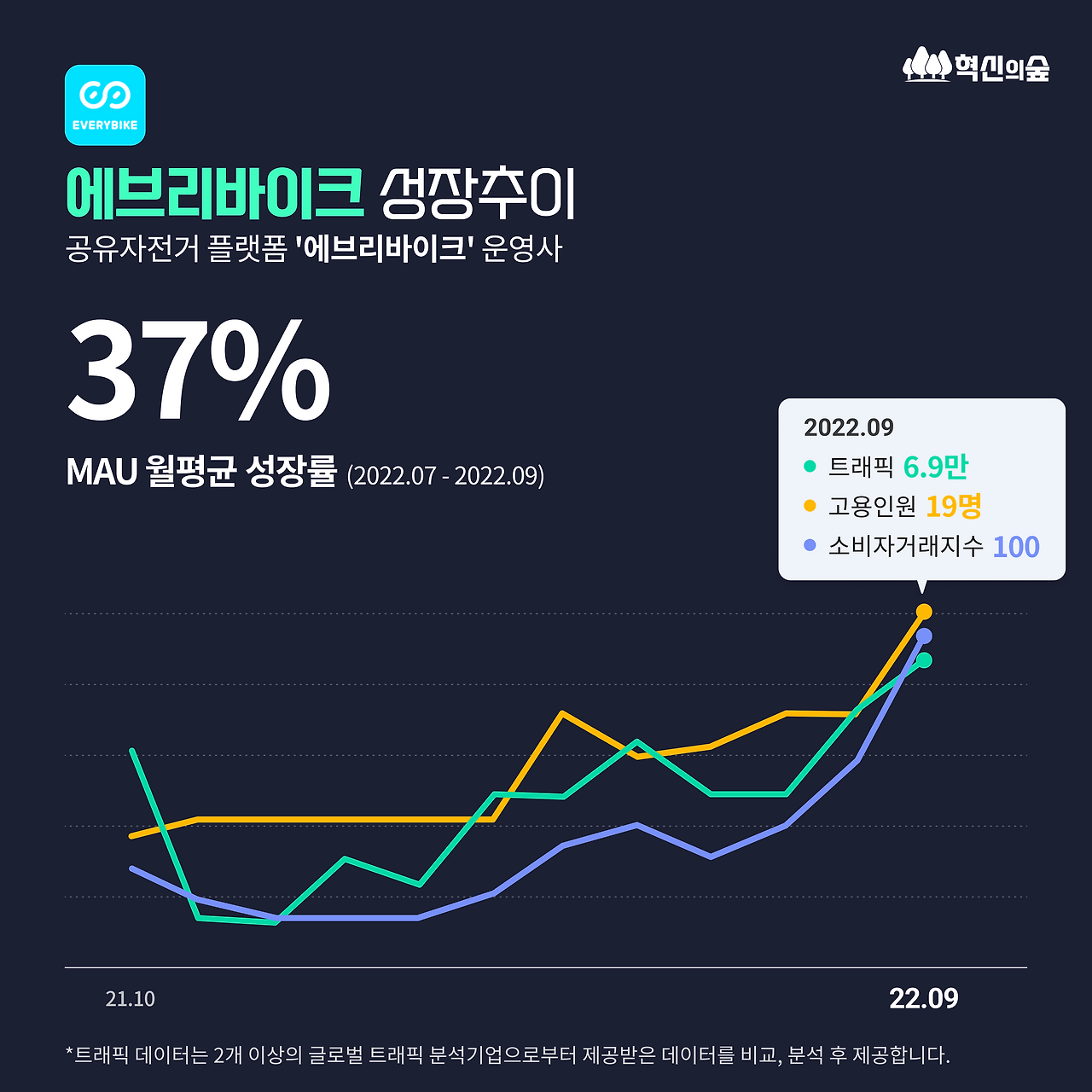 11월 23일_3분기MAU_DETAIL_03.png