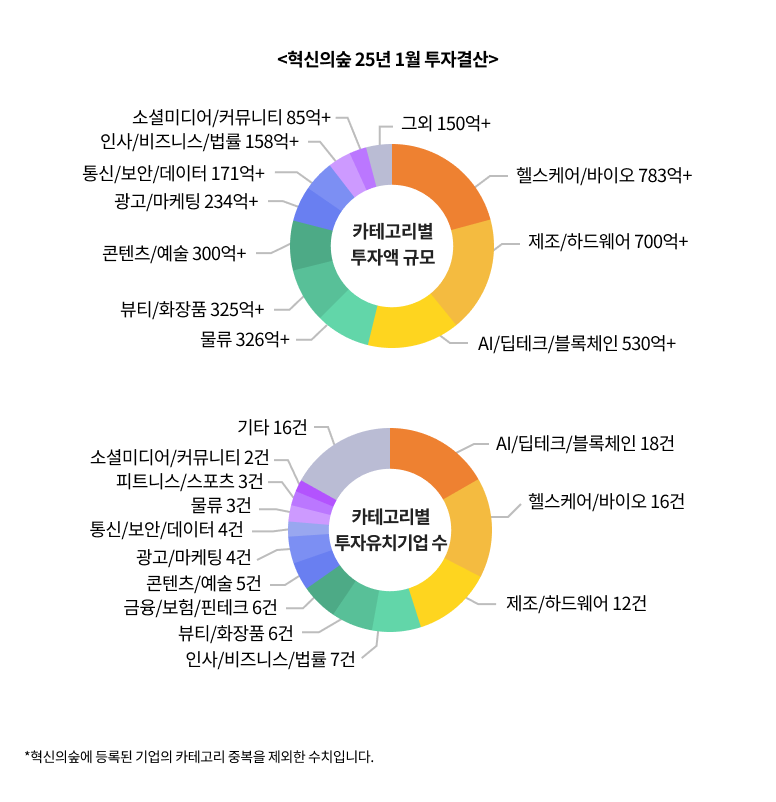 파이차트 텍스트 및 배치 (1월결산)_수정완료.png