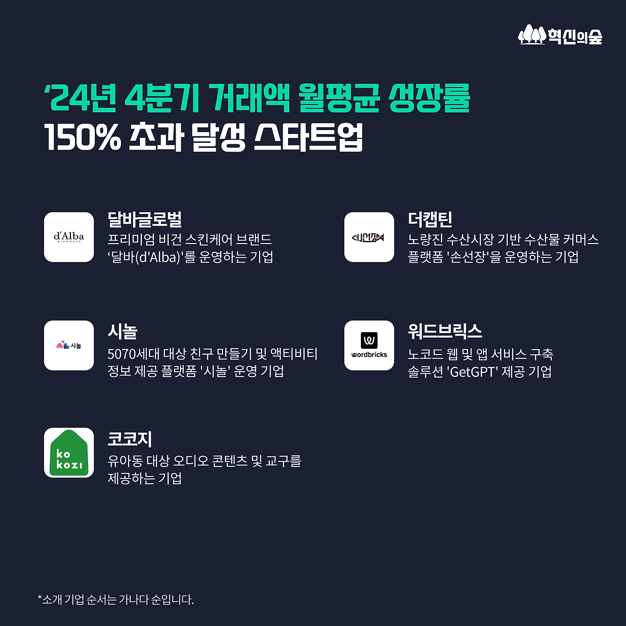 250212_24년4분기 거래액.png