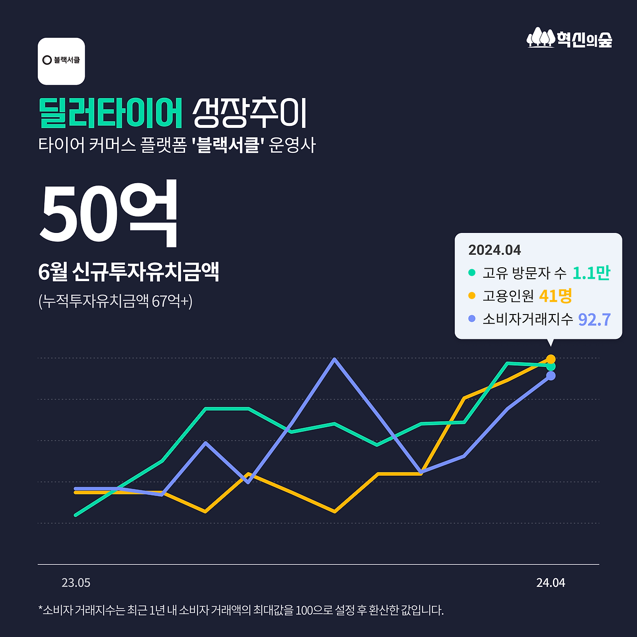 240617_최근 신규 투자 기업_DETAIL_03.png