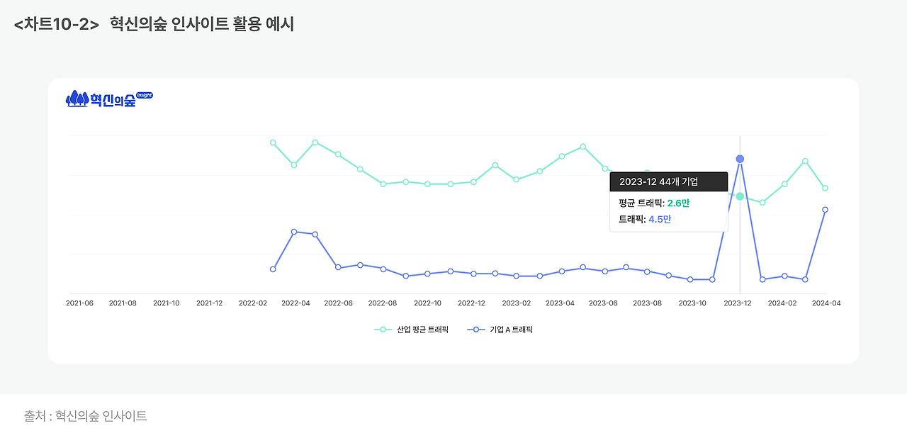 차트10-2_ 혁신의숲 인사이트 활용 예시.png
