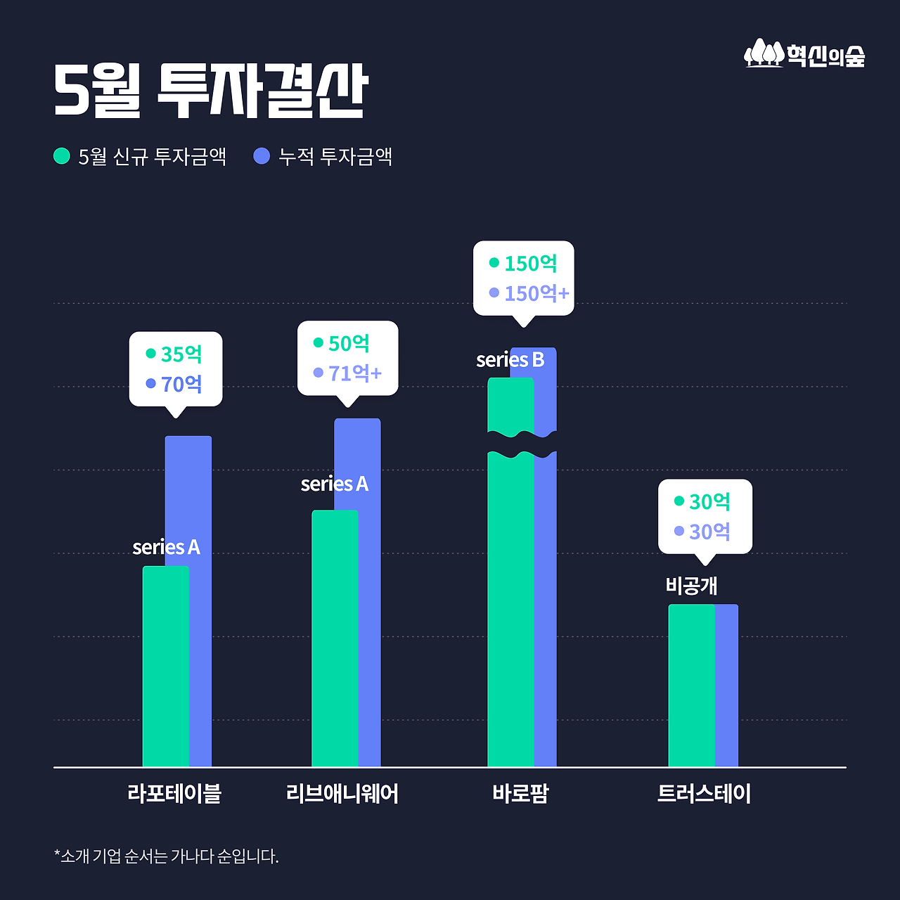 230601_5월투자결산_0MAIN _수정.png