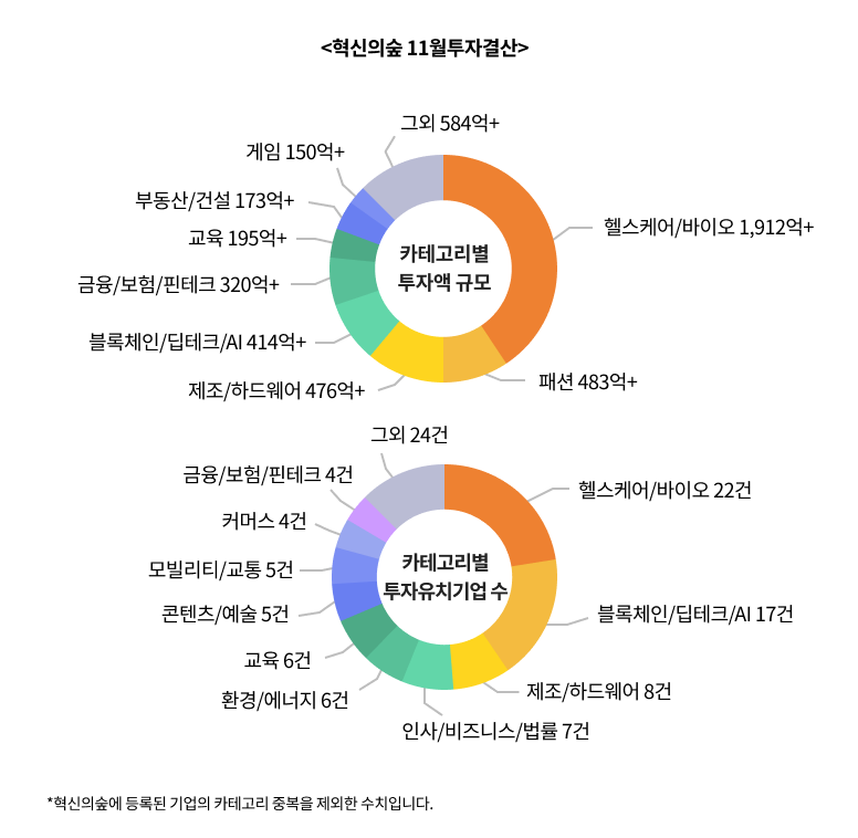 파이차트 텍스트 및 배치 (11월결산).png
