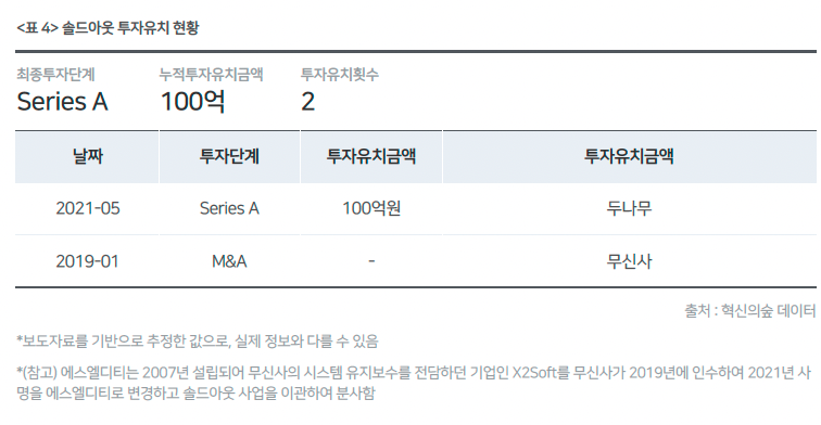 스크린샷 2022-03-22 오후 1.25.36.png