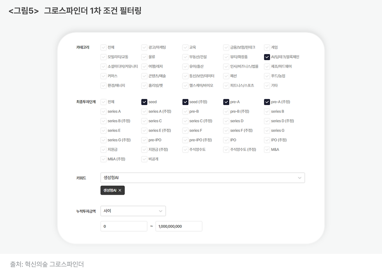그림5_ 그로스파인더 1차 조건 필터링.png