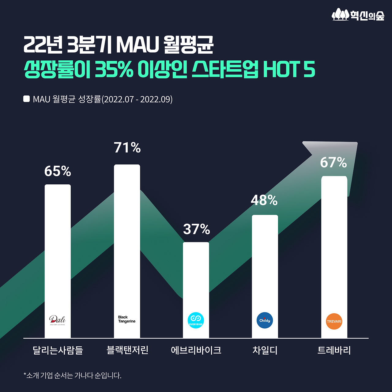 11월 23일_3분기MAU_0main.png