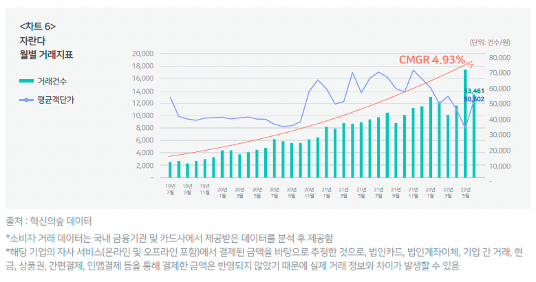 스크린샷 2022-08-10 오후 2.29.43.png