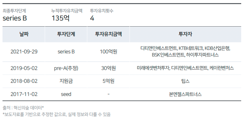 스크린샷 2022-08-10 오후 2.26.37.png