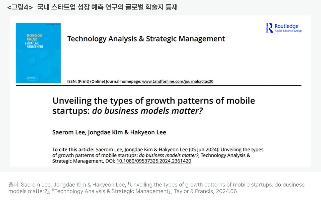 그림4_ 국내 스타트업 성장 예측 연구의 글로벌 학술지 등재.png