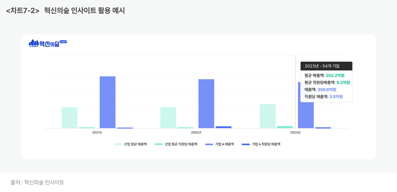차트7-2_ 혁신의숲 인사이트 활용 예시.png