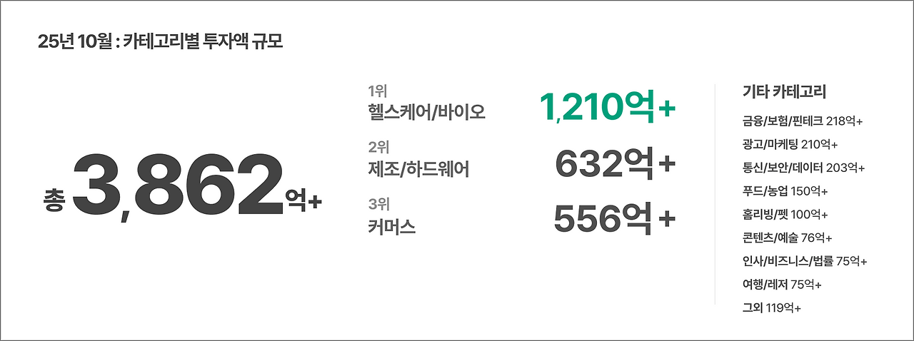 10월투자결산_2.png