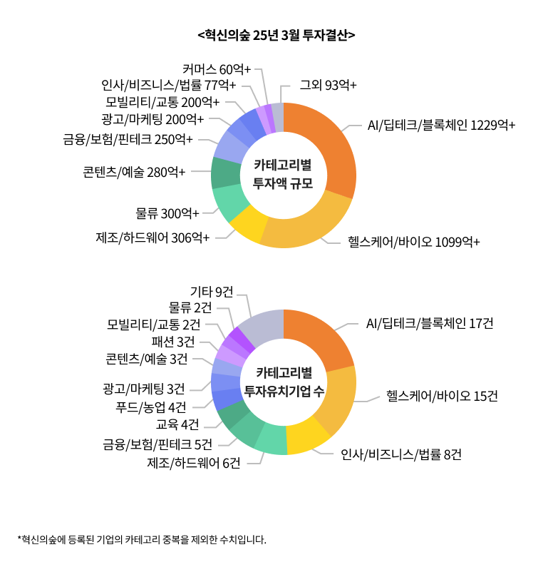 파이차트 텍스트 및 배치 (3월결산)_image.png