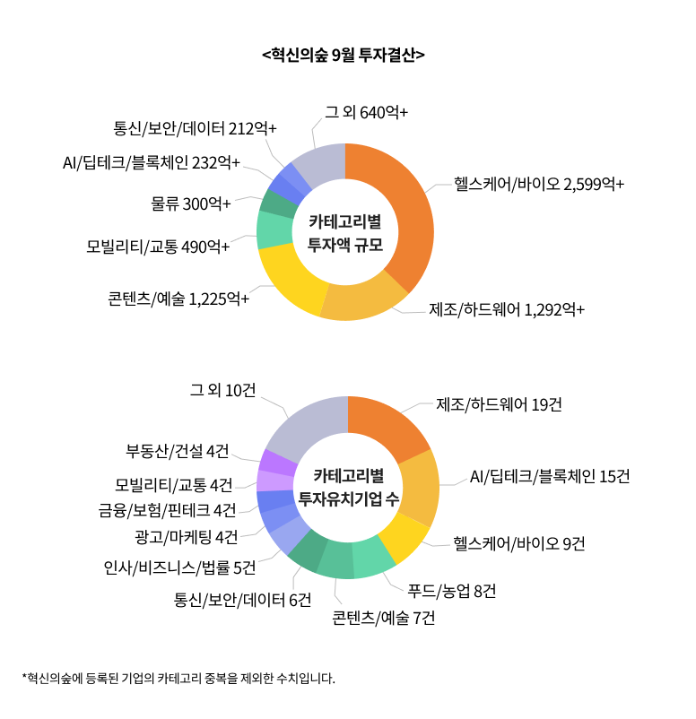 파이차트 텍스트 및 배치 (9월결산).png20241011172539.png