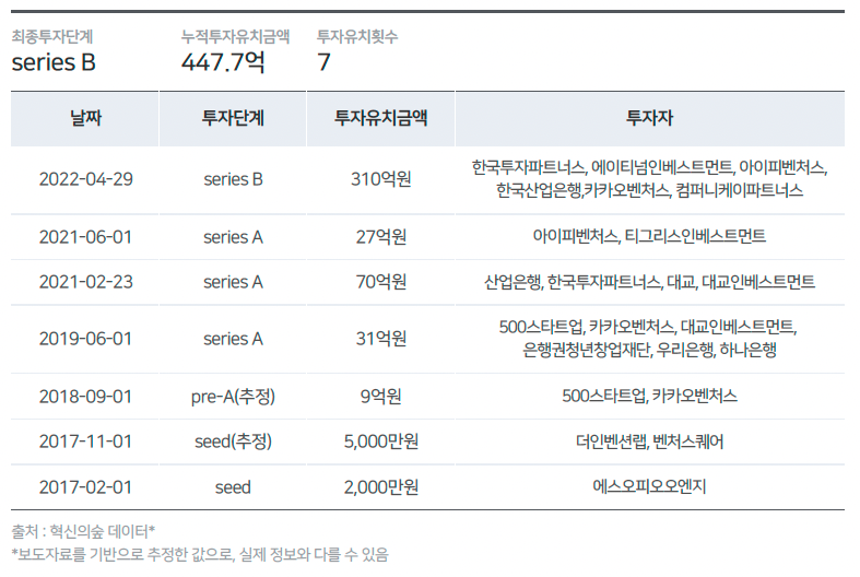 스크린샷 2022-08-10 오후 2.26.17.png