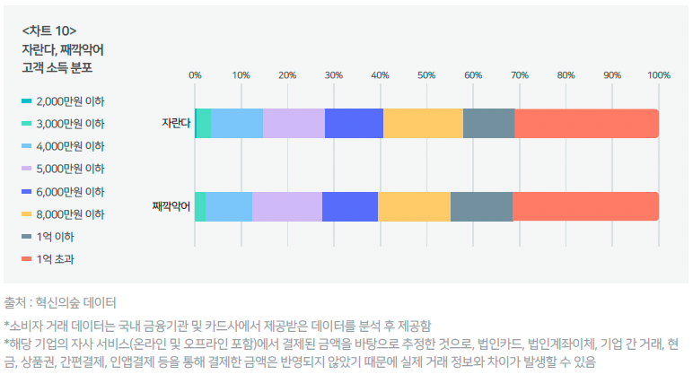 스크린샷 2022-08-10 오후 2.35.46.png