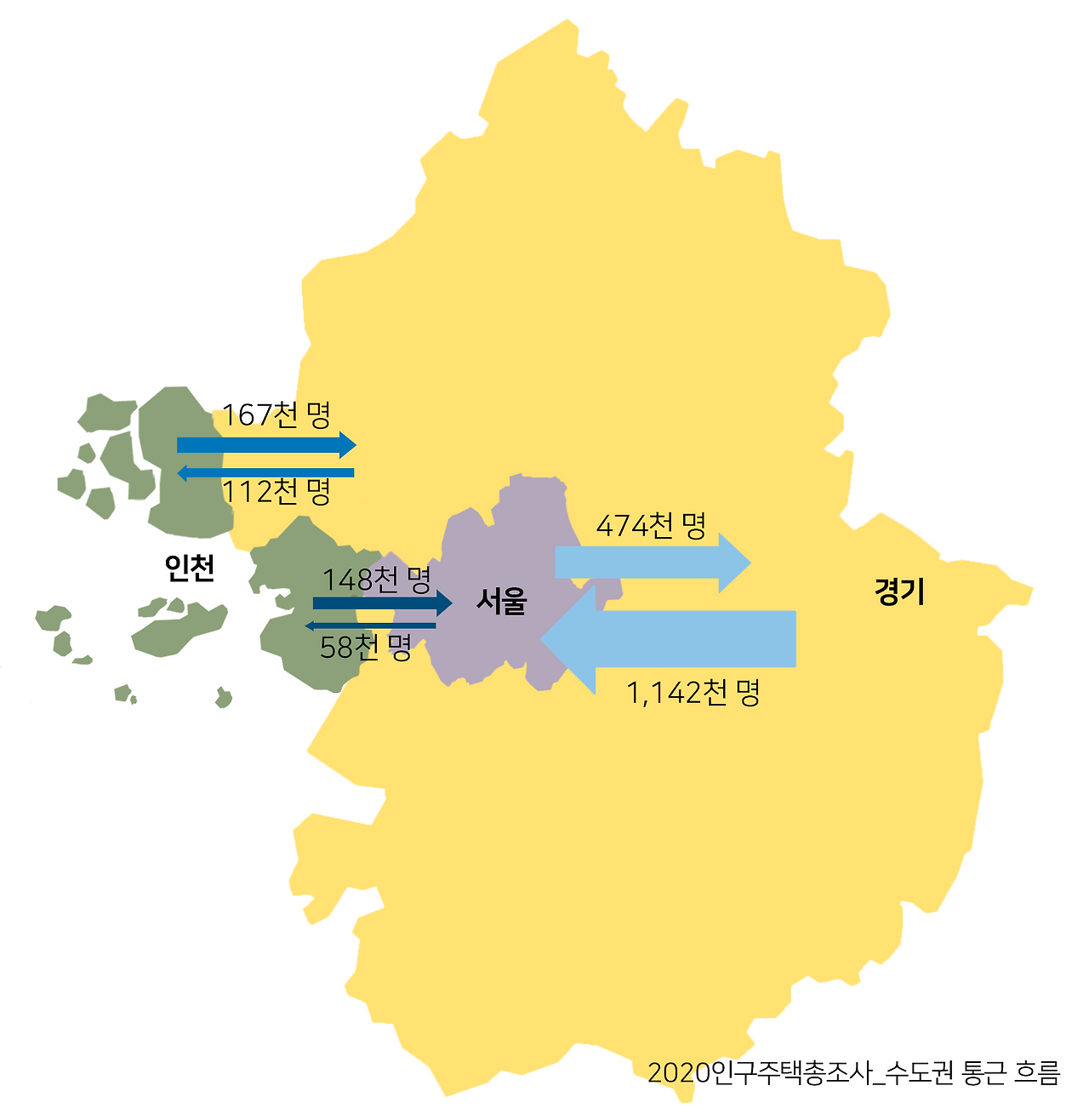 2020인구주택총조사_수도권통근흐름(사진자료1).png