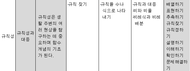 규칙성.png