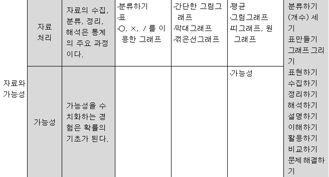 자료와 가능성.png