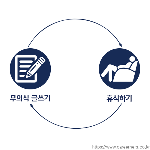 unconscious writing_revised.png