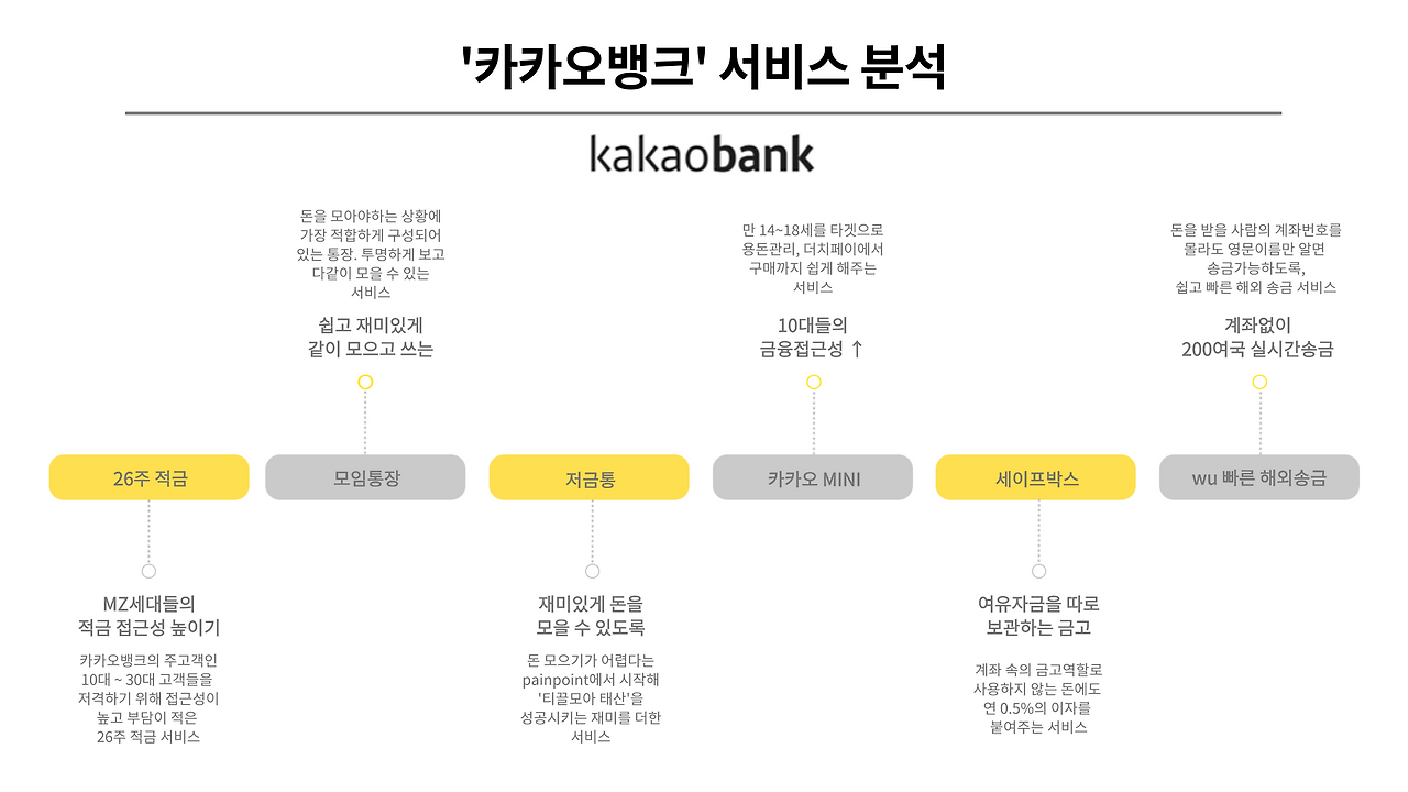 카카오뱅크-카카오페이-분석-004.png