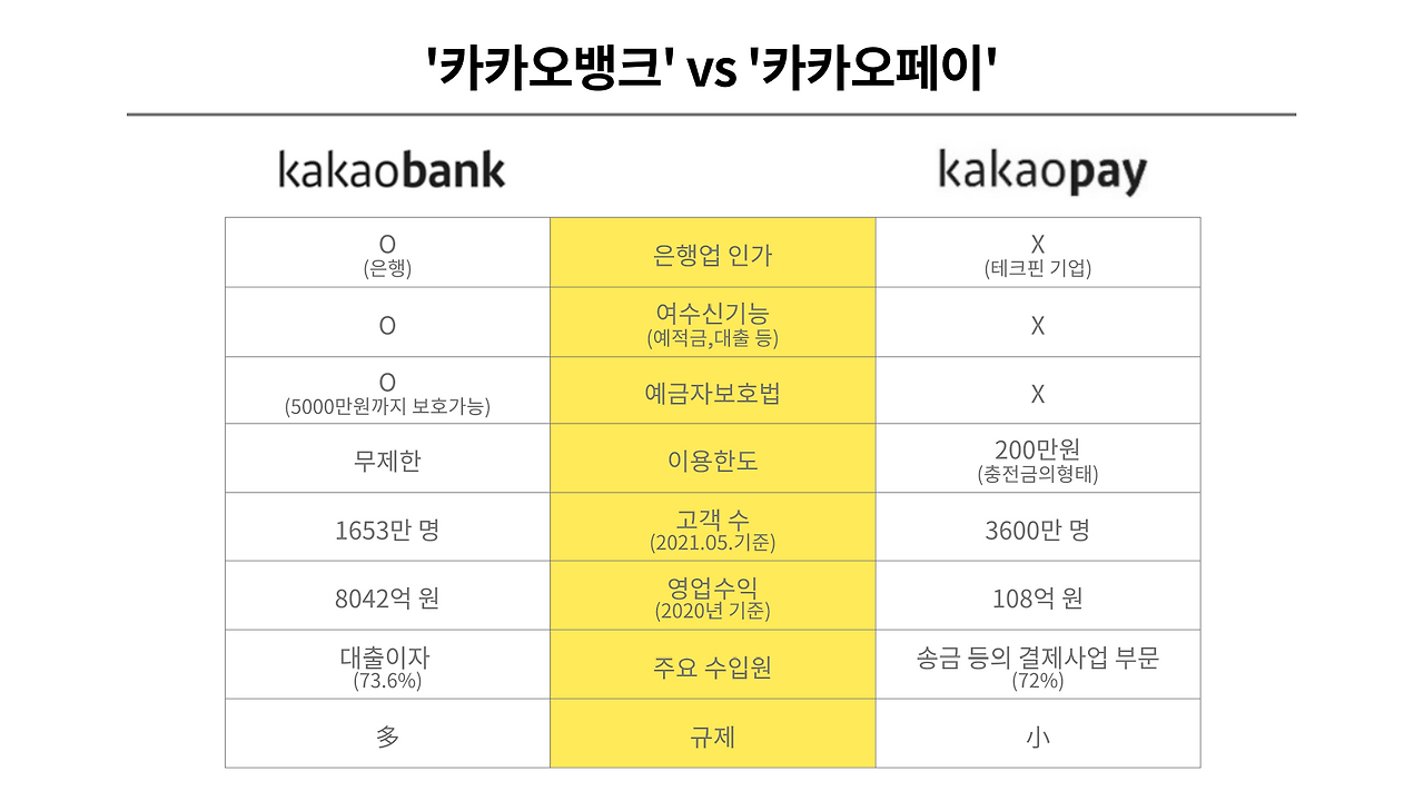 카카오뱅크-카카오페이-분석-003.png
