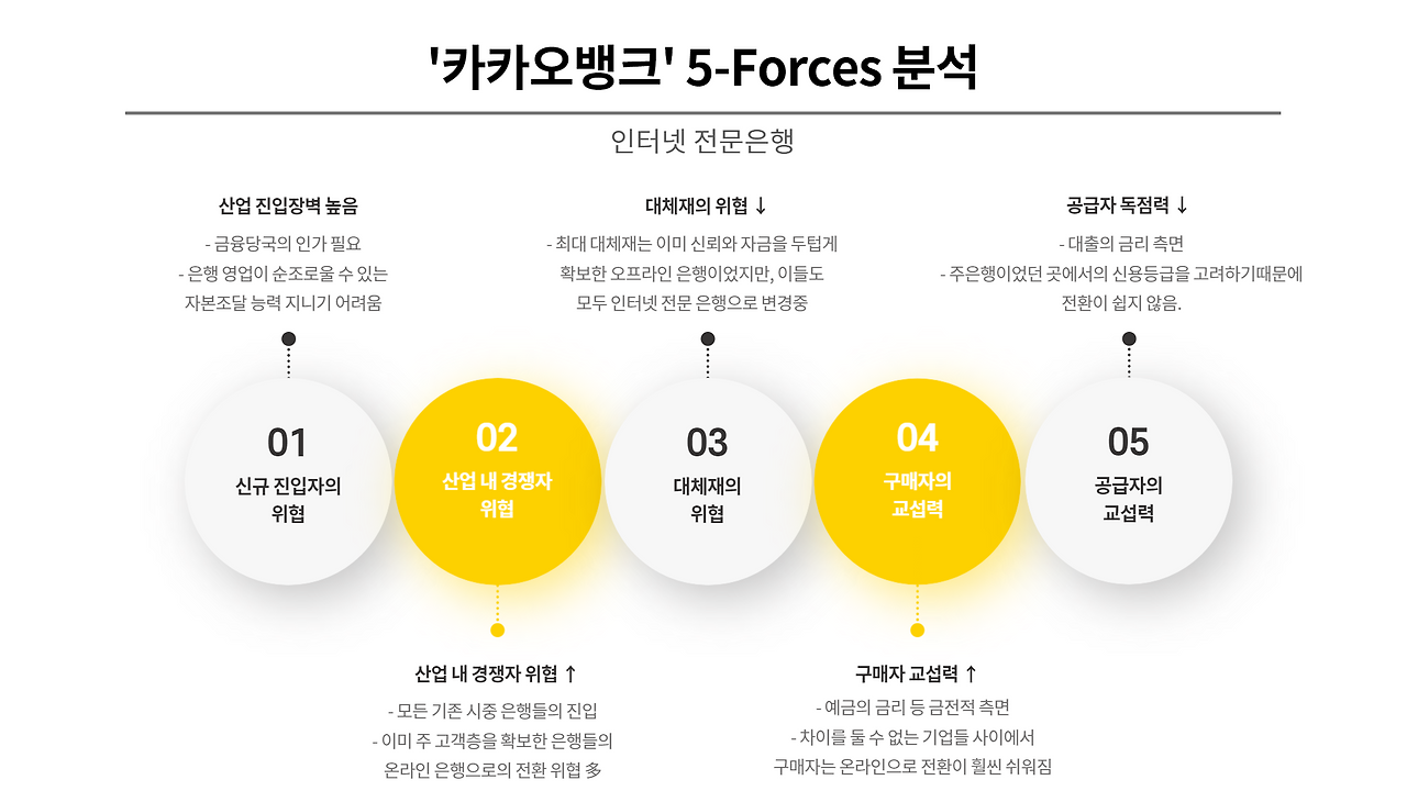 카카오뱅크 카카오페이 분석-017 (1).png