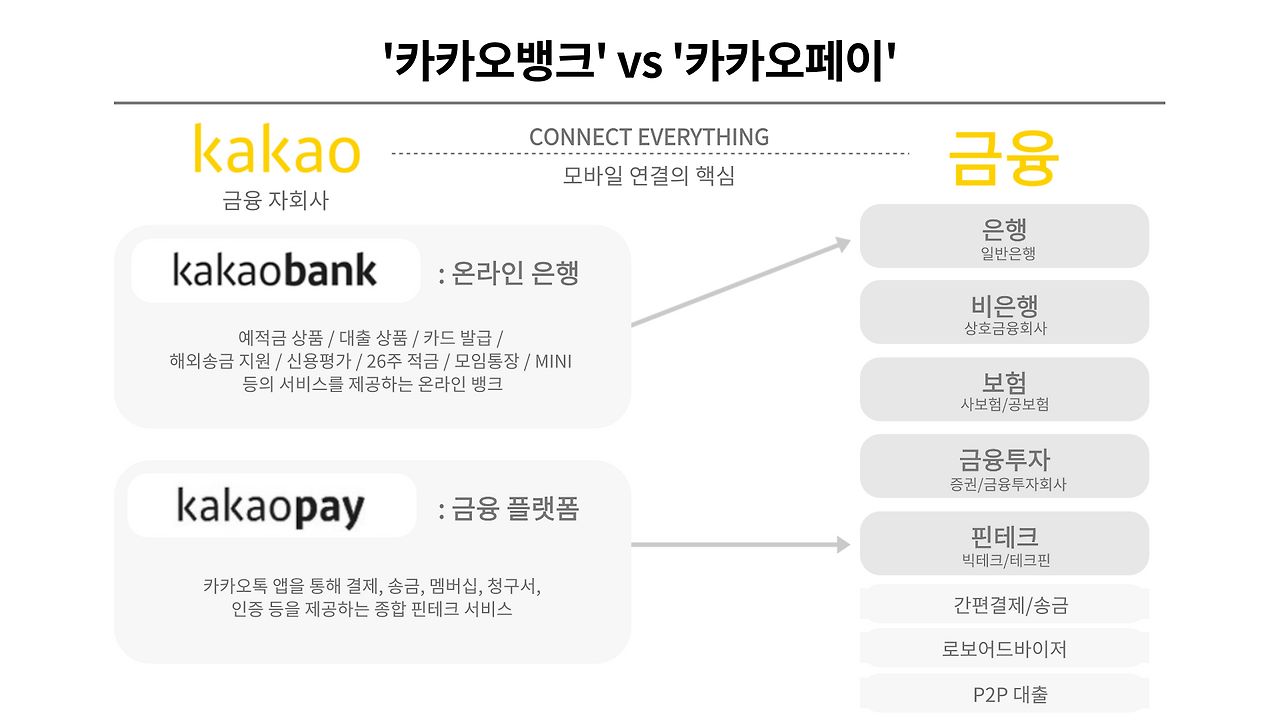 카카오뱅크-카카오페이-분석-002.png