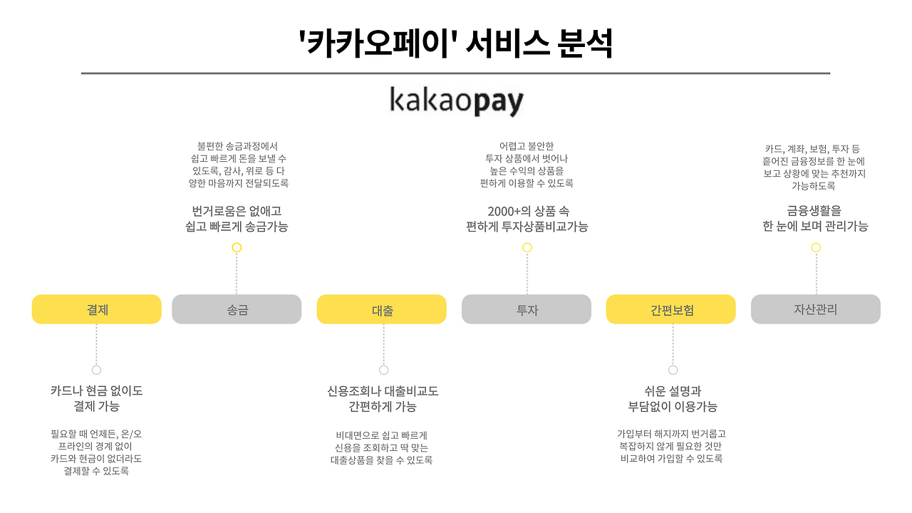 카카오뱅크-카카오페이-분석-005.png