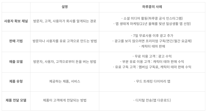 스크린샷 2022-09-30 오후 6.08.12.png